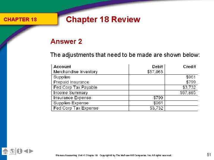 CHAPTER 18 Chapter 18 Review Answer 2 The adjustments that need to be made