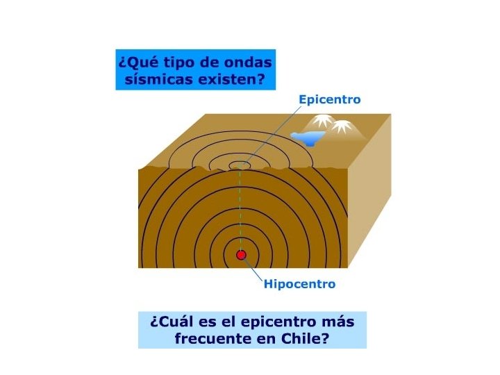 El dinamismo del planeta 