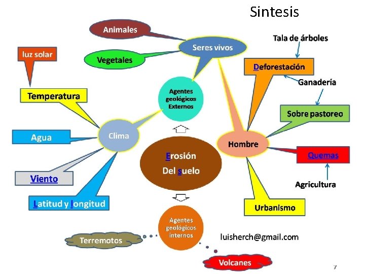 Sintesis 