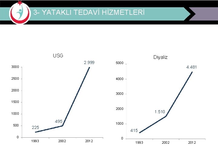 3 - YATAKLI TEDAVİ HİZMETLERİ USG Diyaliz 2. 999 3000 2500 5000 4. 481