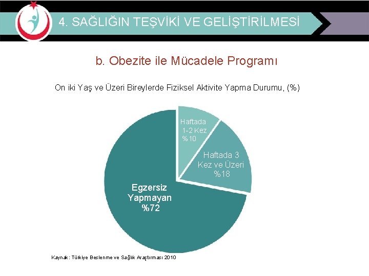 4. SAĞLIĞIN TEŞVİKİ VE GELİŞTİRİLMESİ b. Obezite ile Mücadele Programı On iki Yaş ve