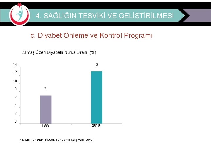 4. SAĞLIĞIN TEŞVİKİ VE GELİŞTİRİLMESİ c. Diyabet Önleme ve Kontrol Programı 20 Yaş Üzeri