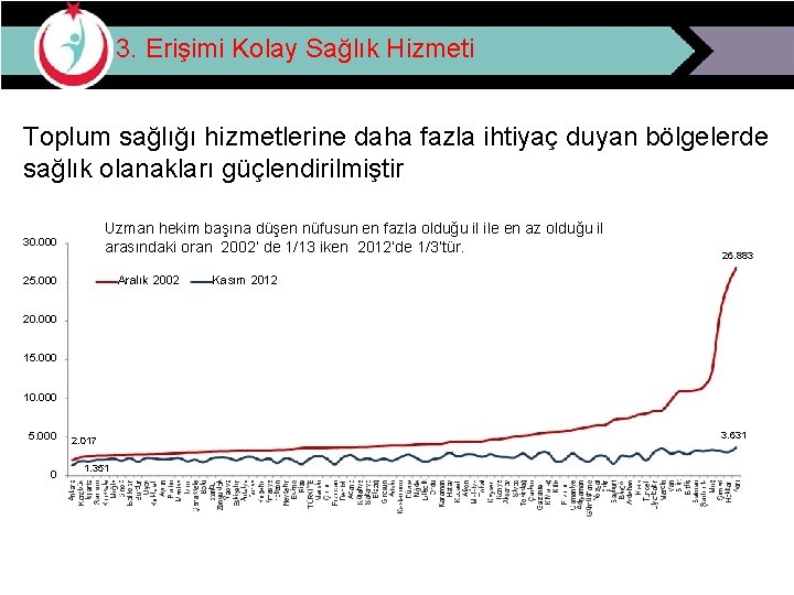 3. Erişimi Kolay Sağlık Hizmeti Toplum sağlığı hizmetlerine daha fazla ihtiyaç duyan bölgelerde sağlık