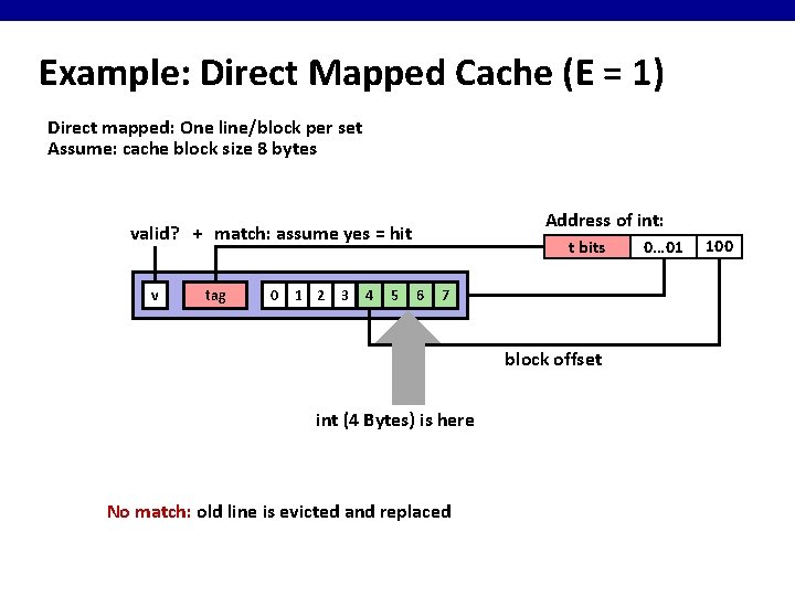 Example: Direct Mapped Cache (E = 1) Direct mapped: One line/block per set Assume: