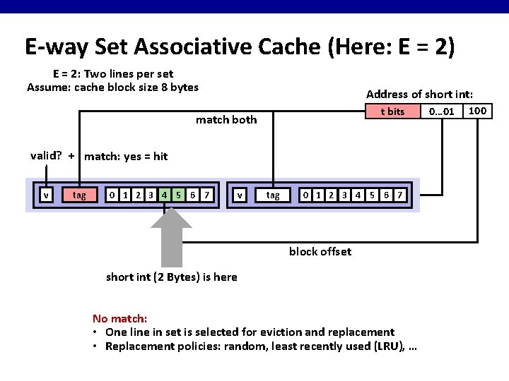 E-way Set Associative Cache (Here: E = 2) E = 2: Two lines per