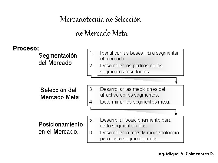 Mercadotecnia de Selección de Mercado Meta Proceso: Segmentación del Mercado Selección del Mercado Meta