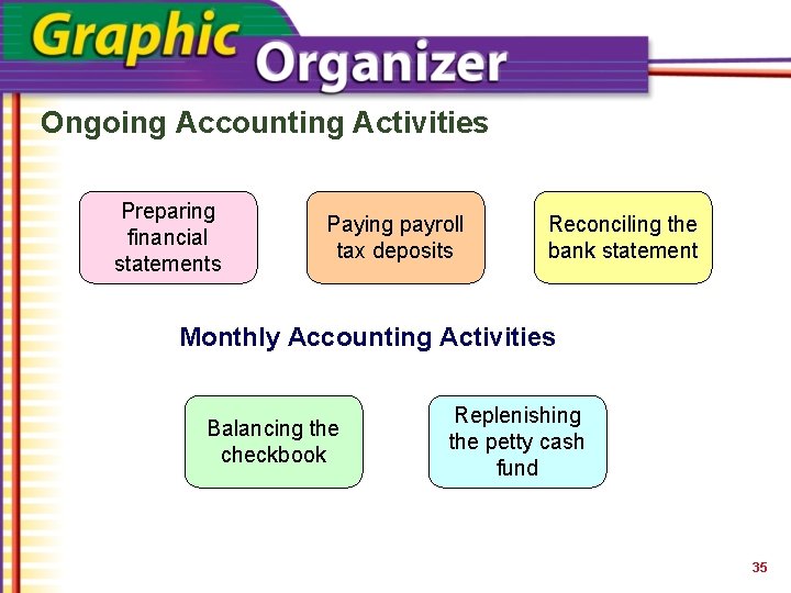Ongoing Accounting Activities Preparing financial statements Paying payroll tax deposits Reconciling the bank statement