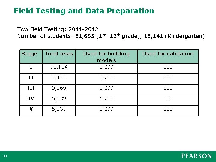 Field Testing and Data Preparation Two Field Testing: 2011 -2012 Number of students: 31,