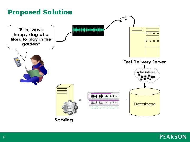 Proposed Solution 6 