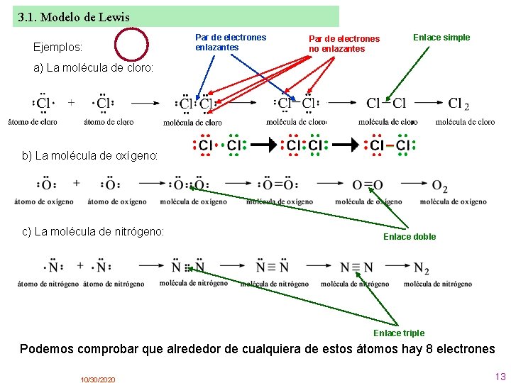 3. 1. Modelo de Lewis Ejemplos: Par de electrones enlazantes Par de electrones no