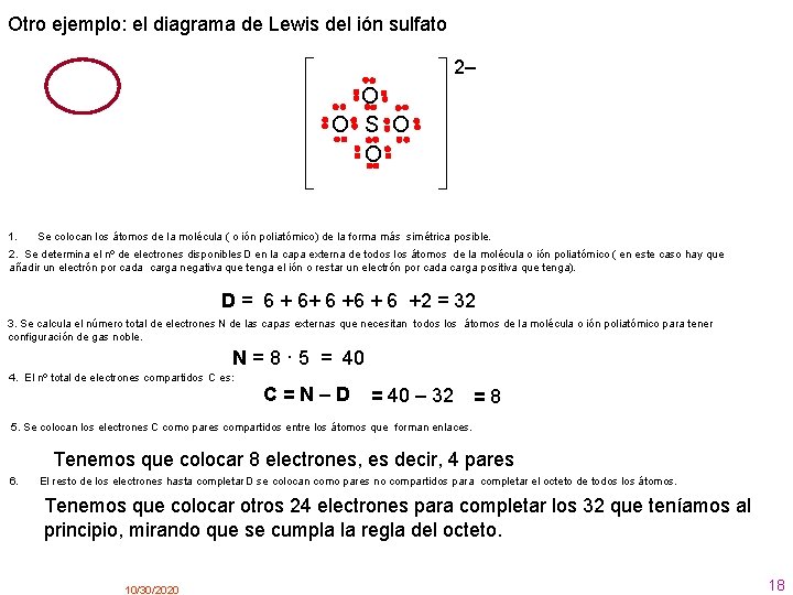 Otro ejemplo: el diagrama de Lewis del ión sulfato 2– O O S O