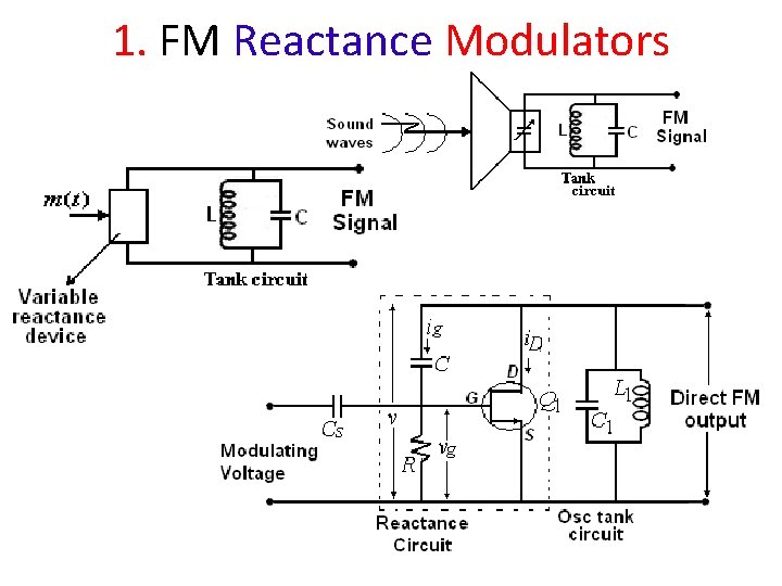 1. FM Reactance Modulators 