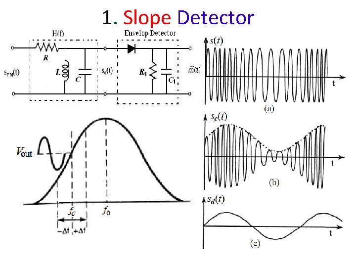 1. Slope Detector 