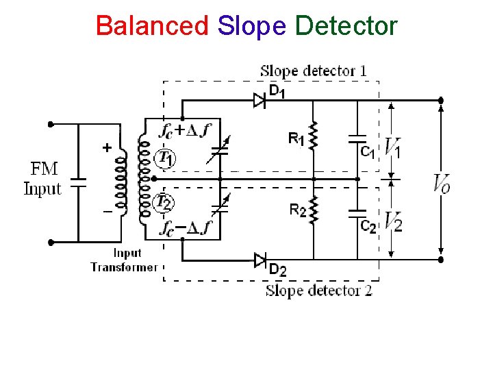 Balanced Slope Detector 