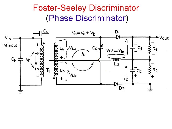 Foster-Seeley Discriminator (Phase Discriminator) 