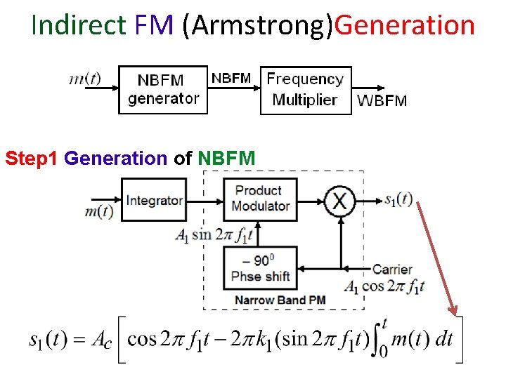 Indirect FM (Armstrong)Generation Step 1 Generation of NBFM 