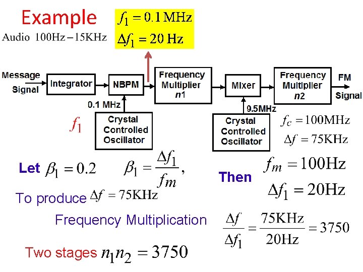 Example Let Then To produce Frequency Multiplication Two stages 