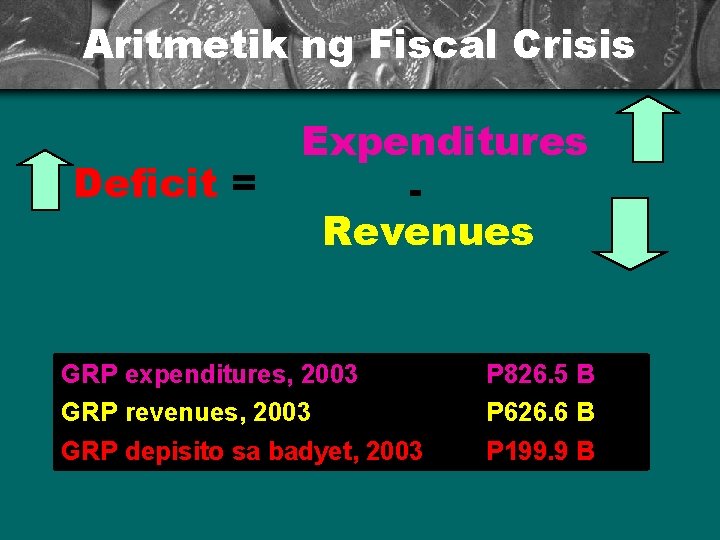 Aritmetik ng Fiscal Crisis Deficit = Expenditures Revenues GRP expenditures, 2003 GRP revenues, 2003