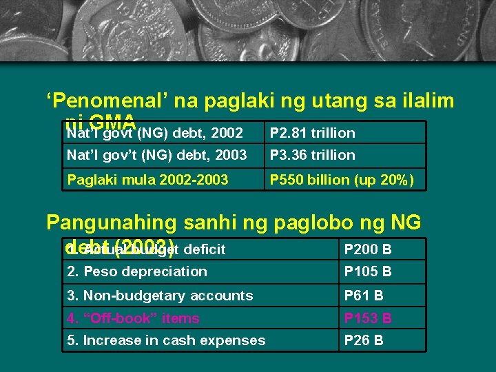 ‘Penomenal’ na paglaki ng utang sa ilalim ni GMA Nat’l govt (NG) debt, 2002