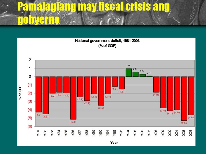 Pamalagiang may fiscal crisis ang gobyerno 