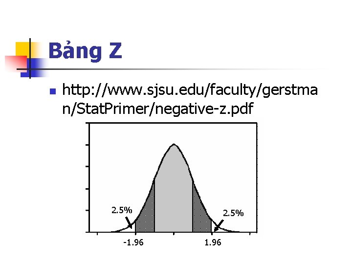 Bảng Z n http: //www. sjsu. edu/faculty/gerstma n/Stat. Primer/negative-z. pdf 2. 5% -1. 96