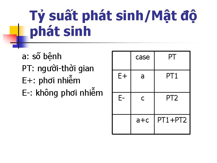 Tỷ suất phát sinh/Mật độ phát sinh a: số bệnh PT: người-thời gian E+: