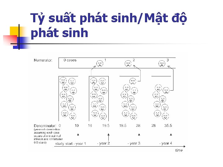 Tỷ suất phát sinh/Mật độ phát sinh Tỷ suất phát sinh/Mật độ phát sinh
