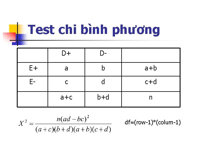 Test chi bình phương D+ D- E+ a b a+b E- c d c+d