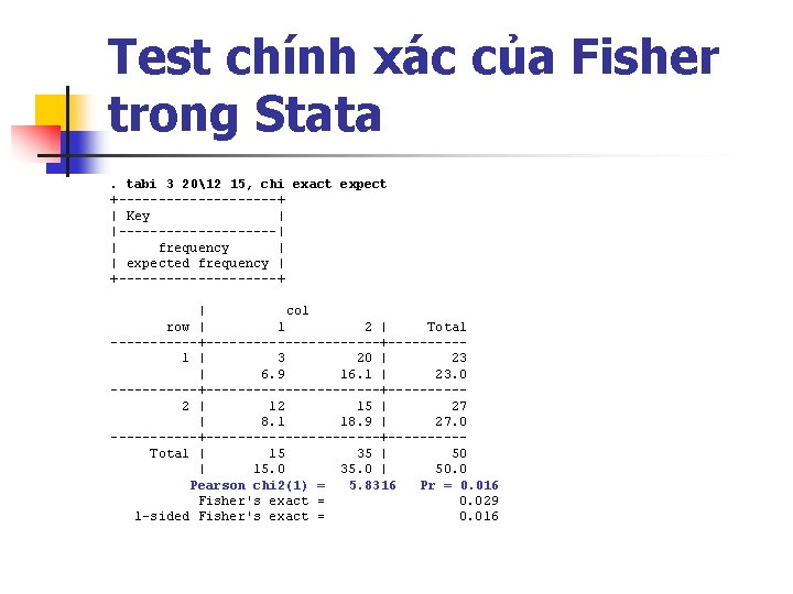 Test chính xác của Fisher trong Stata. tabi 3 2012 15, chi exact expect