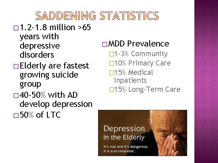 � 1. 2 -1. 8 million >65 years with depressive disorders � Elderly are