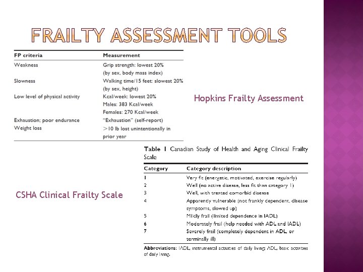 Hopkins Frailty Assessment CSHA Clinical Frailty Scale 