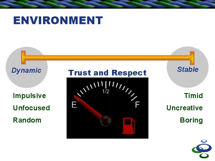 ENVIRONMENT Dynamic Impulsive Unfocused Random Trust and Respect Stable Timid Uncreative Boring 