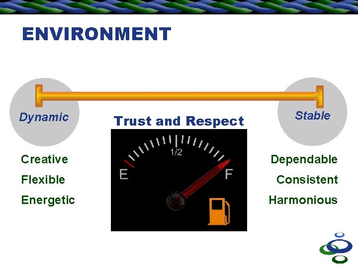 ENVIRONMENT Dynamic Trust and Respect Stable Creative Dependable Flexible Consistent Energetic Harmonious 