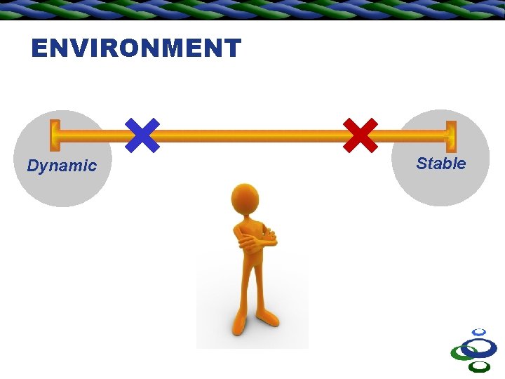 ENVIRONMENT Dynamic Stable 