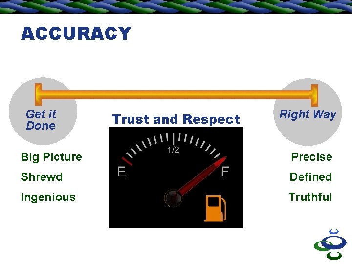 ACCURACY Get it Done Trust and Respect Right Way Big Picture Precise Shrewd Defined