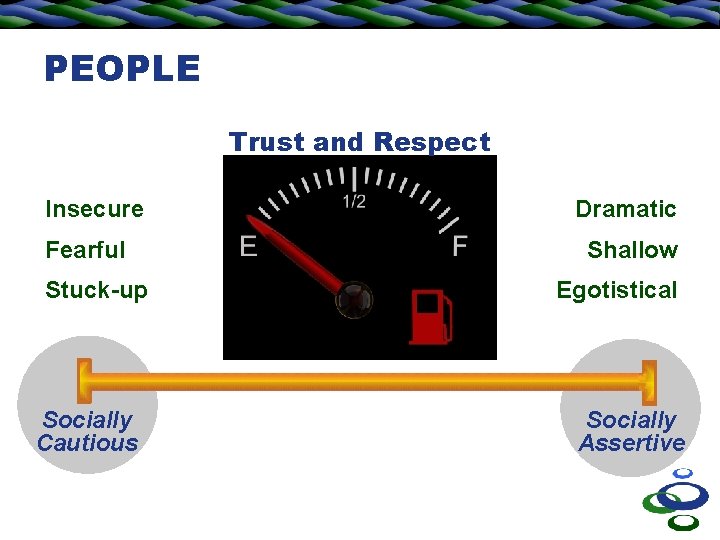 PEOPLE Trust and Respect Insecure Fearful Stuck-up Socially Cautious Dramatic Shallow Egotistical Socially Assertive