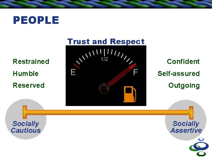 PEOPLE Trust and Respect Restrained Humble Reserved Socially Cautious Confident Self-assured Outgoing Socially Assertive