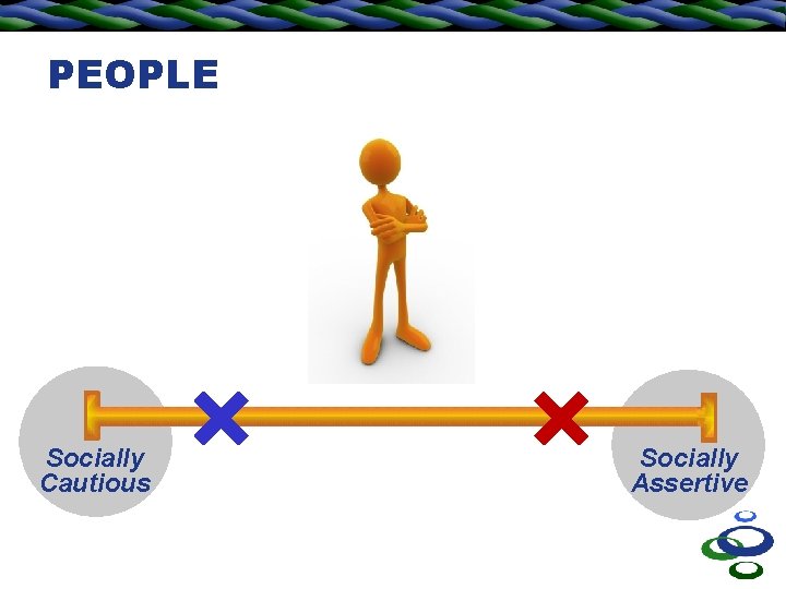 PEOPLE Socially Cautious Socially Assertive 