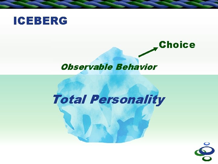 ICEBERG Choice Observable Behavior Total Personality 