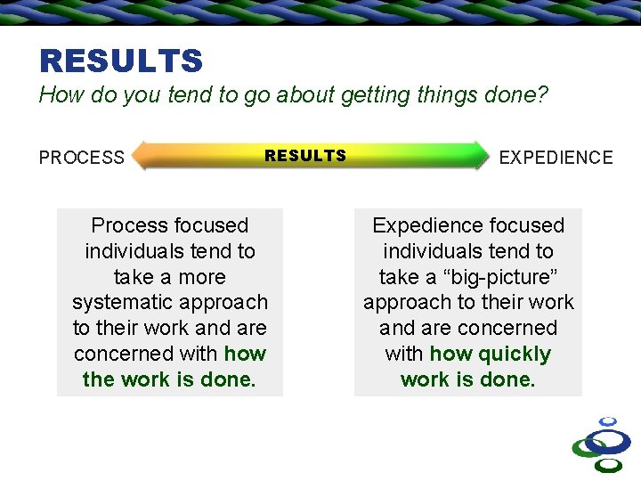 RESULTS How do you tend to go about getting things done? PROCESS RESULTS Process