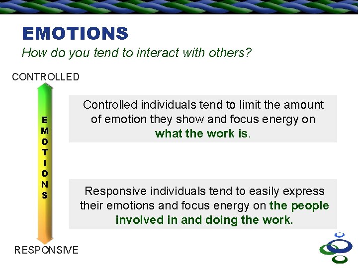 EMOTIONS How do you tend to interact with others? CONTROLLED E M O T