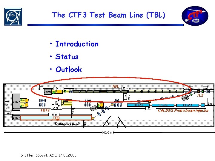 The CTF 3 Test Beam Line (TBL) • Introduction • Status • Outlook 1