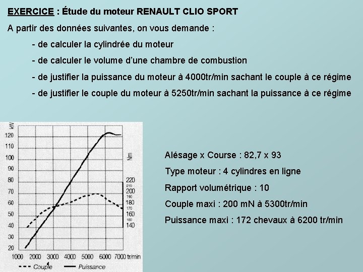 EXERCICE : Étude du moteur RENAULT CLIO SPORT A partir des données suivantes, on