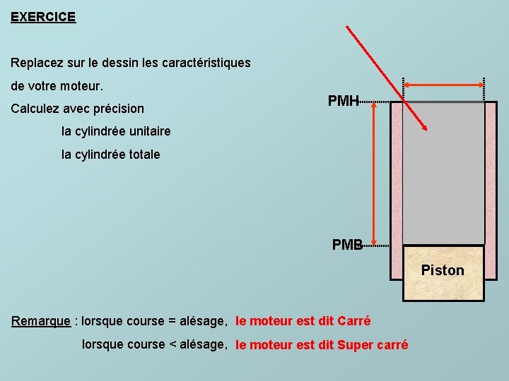 EXERCICE Replacez sur le dessin les caractéristiques de votre moteur. Calculez avec précision PMH