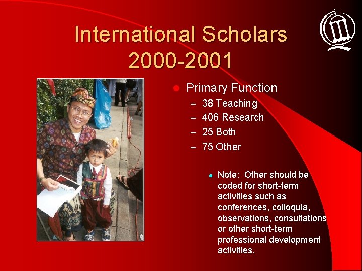 International Scholars 2000 -2001 l Primary Function – 38 Teaching – 406 Research –