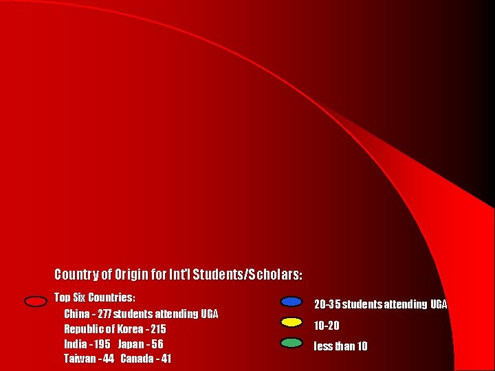 Country of Origin for Int’l Students/Scholars: Top Six Countries: China - 277 students attending