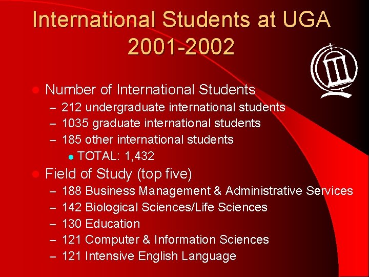 International Students at UGA 2001 -2002 l Number of International Students – 212 undergraduate