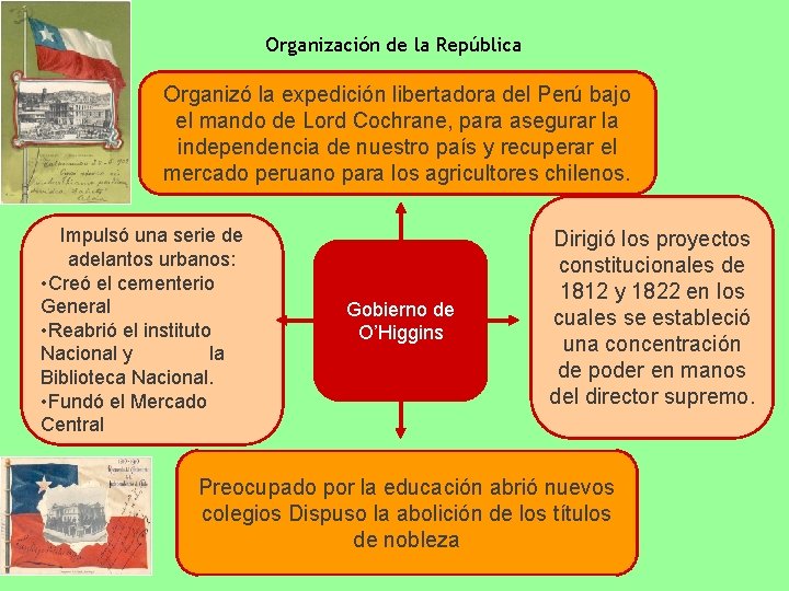 Organización de la República Organizó la expedición libertadora del Perú bajo el mando de