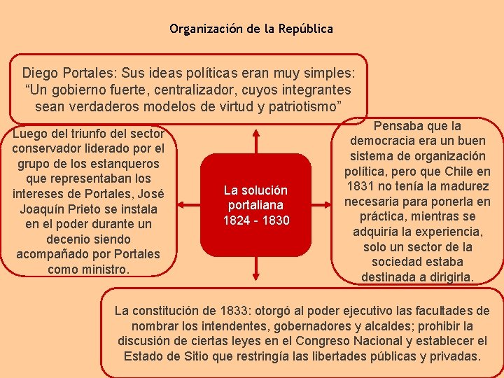 Organización de la República Diego Portales: Sus ideas políticas eran muy simples: “Un gobierno