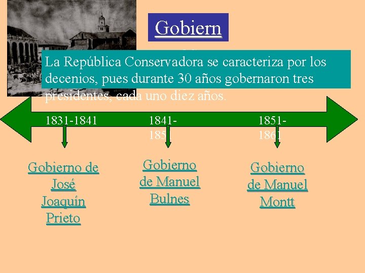 Gobiern os La República Conservadora se caracteriza por los decenios, pues durante 30 años